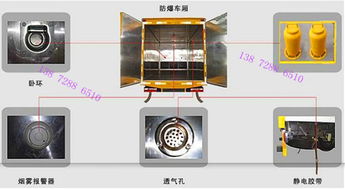 宣城市躍進(jìn)防爆車